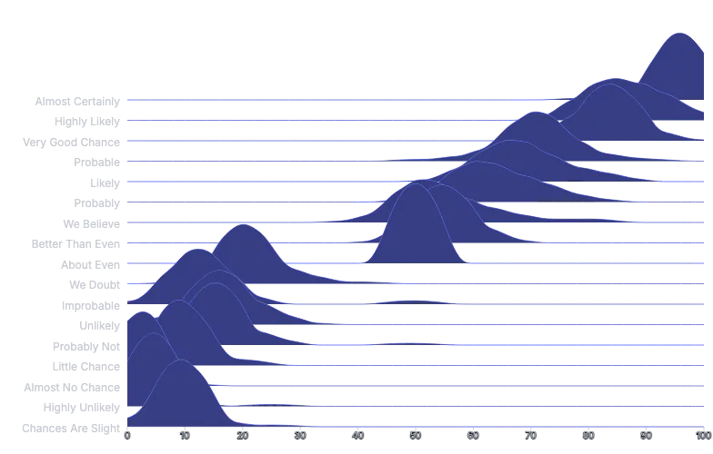 Area - ridgeline-kde