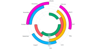 BarChart - radial-horizontal-duration