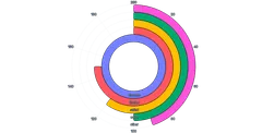 BarChart - radial-horizontal-grid-between